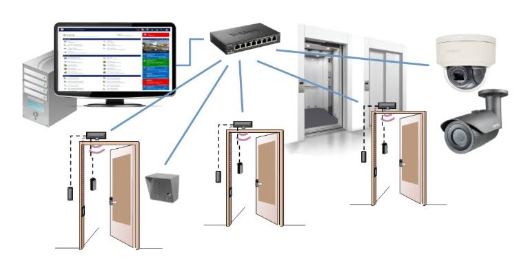 CCTV And Access Control Systems